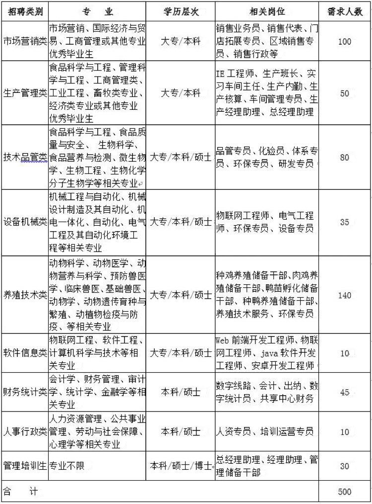 1509432501750577.jpg 招聘.jpg